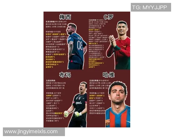 全球足球巨星英文名字盘点 从梅西到C罗的精彩瞬间与传奇人生