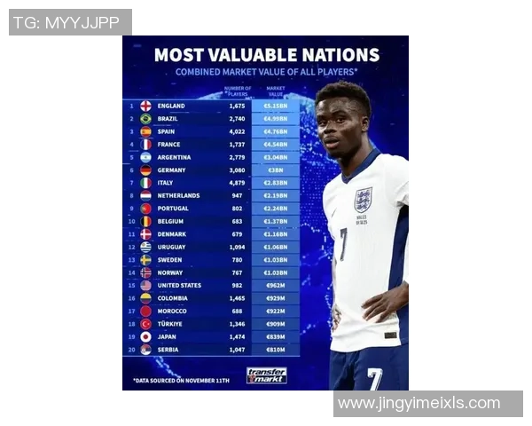 全球足球球星转会市场最高价格排行榜前十名揭秘